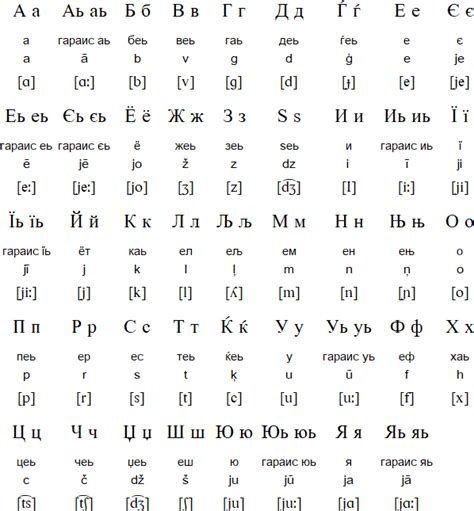 lv alfabets|latvian cyrillic alphabet.